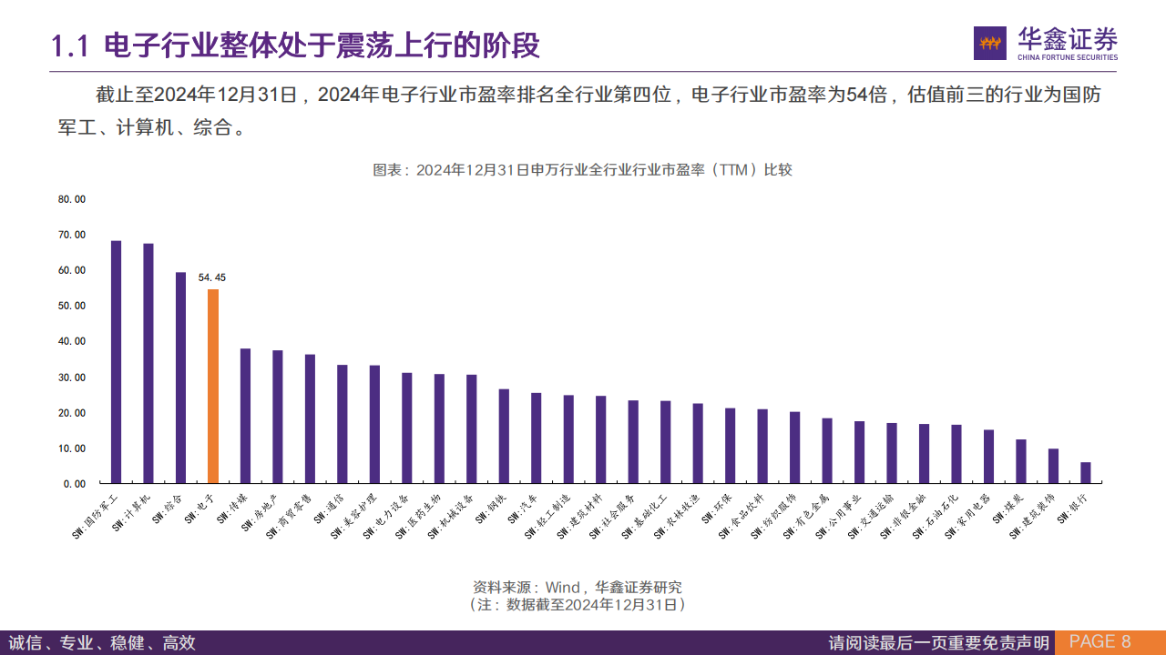 电子及通信行业2025年行业策略报告：AI端侧和AI基建新幕起，电子通信大国崛起,电子,通信,AI,电子,通信,AI,第8张