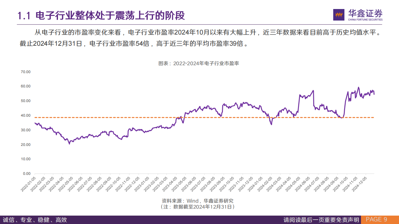 电子及通信行业2025年行业策略报告：AI端侧和AI基建新幕起，电子通信大国崛起,电子,通信,AI,电子,通信,AI,第9张