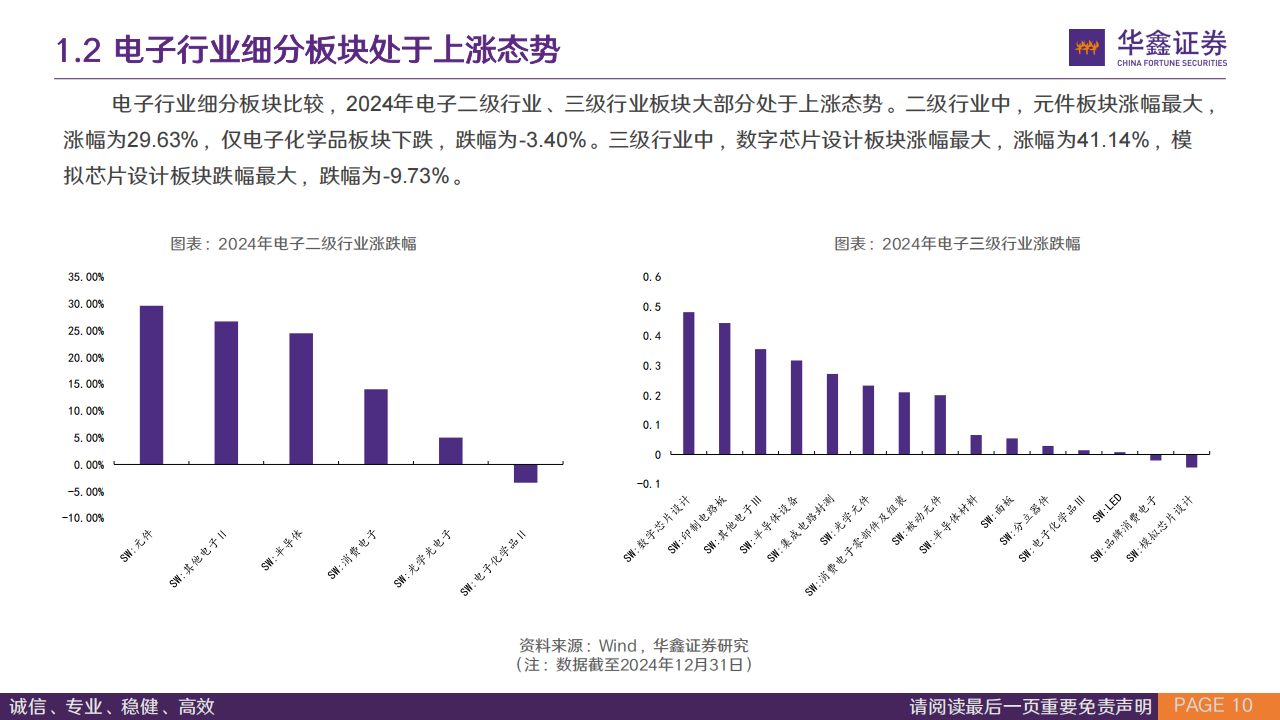 电子及通信行业2025年行业策略报告：AI端侧和AI基建新幕起，电子通信大国崛起,电子,通信,AI,电子,通信,AI,第10张