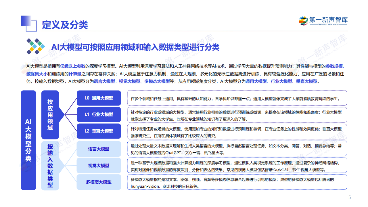 2024年中国AI大模型产业发展与应用研究报告,AI,大模型,AI,大模型,第5张