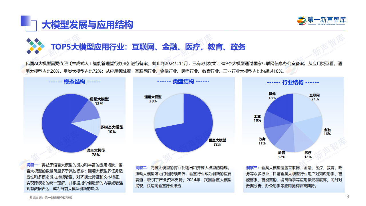 2024年中国AI大模型产业发展与应用研究报告,AI,大模型,AI,大模型,第8张