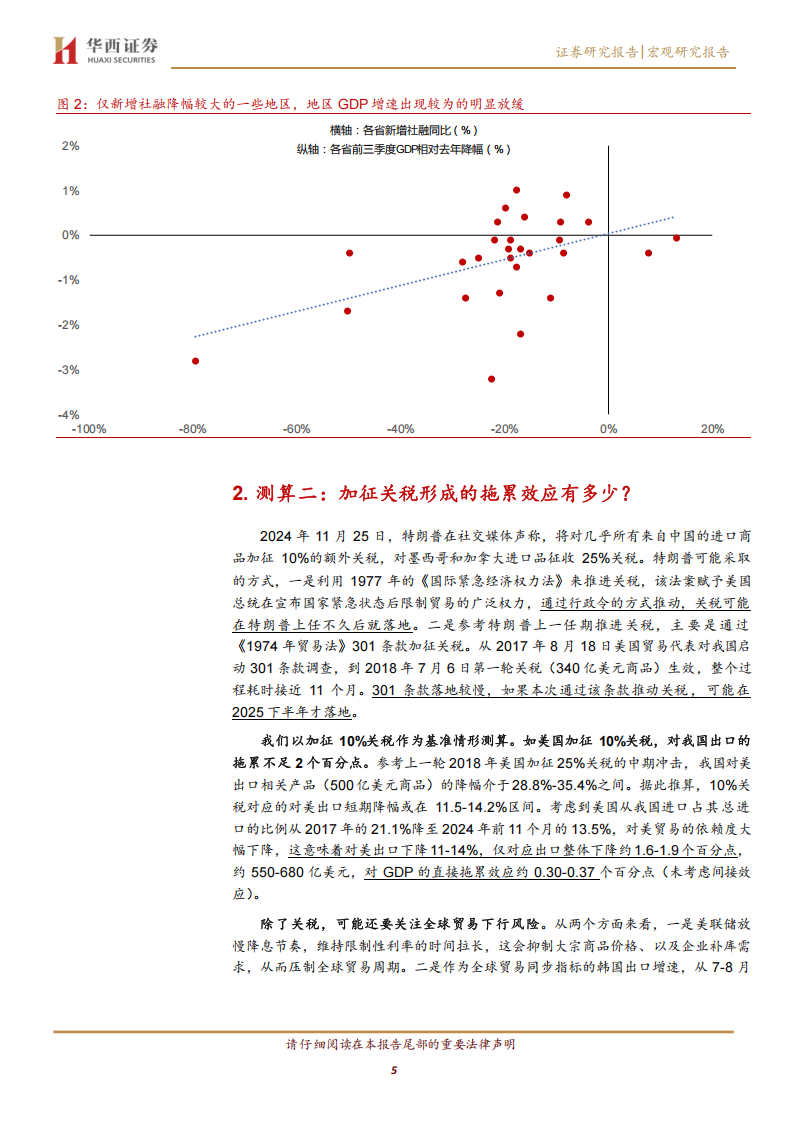 2025年展望：六大维度，测算2025,关税,AI,关税,AI,第5张