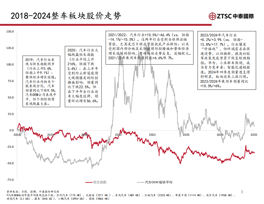 2025汽车行业：政策托底，智能化提速,汽车,汽车,第3张