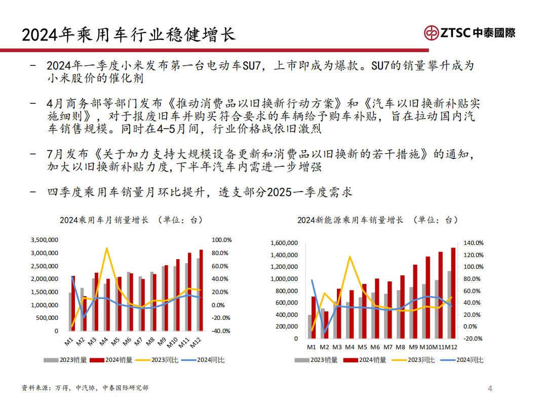 2025汽车行业：政策托底，智能化提速,汽车,汽车,第4张