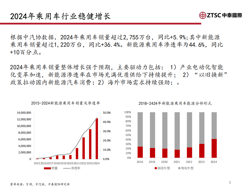 2025汽车行业：政策托底，智能化提速,汽车,汽车,第5张