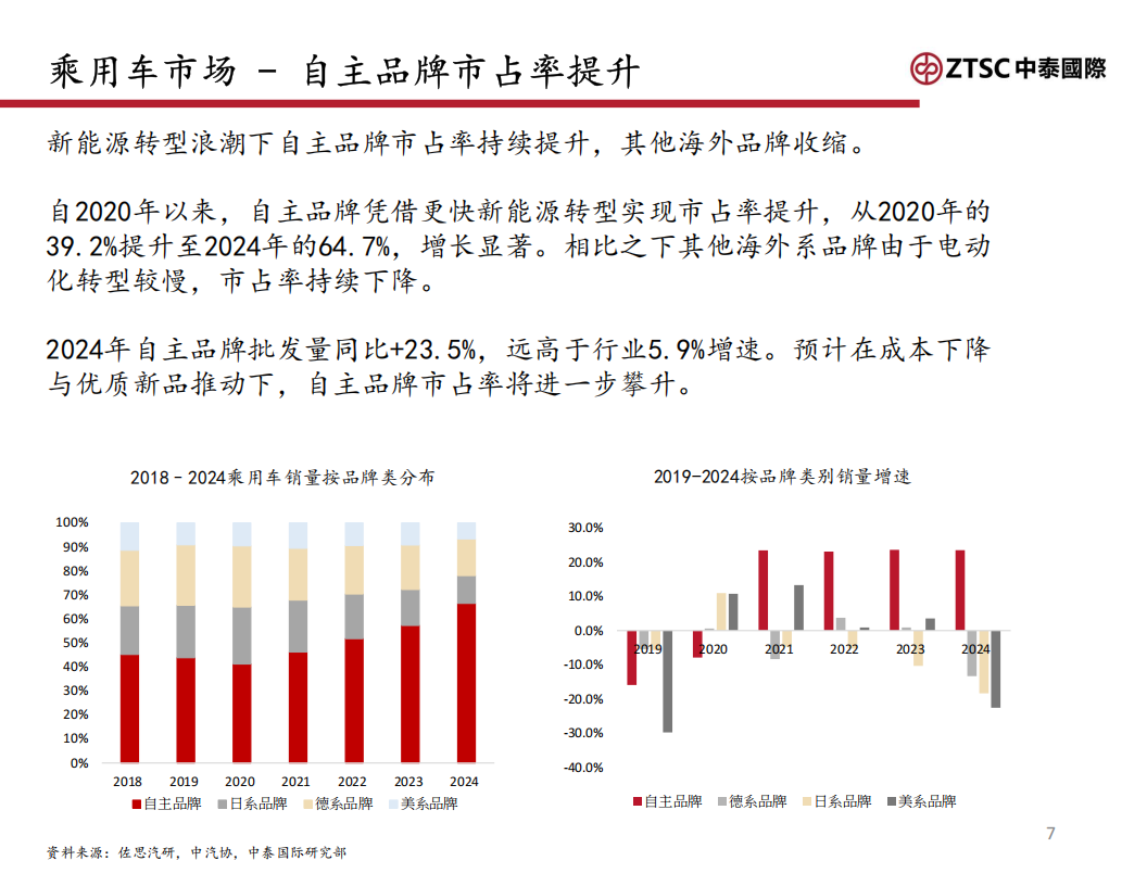 2025汽车行业：政策托底，智能化提速,汽车,汽车,第7张