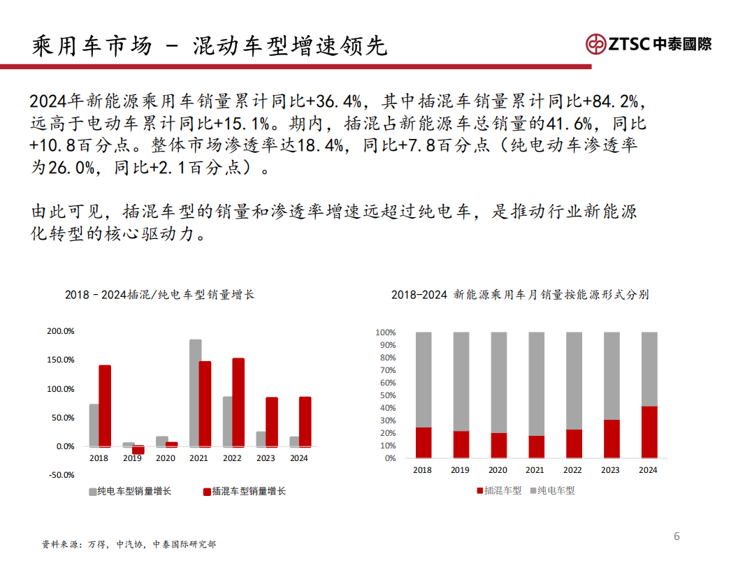 2025汽车行业：政策托底，智能化提速,汽车,汽车,第6张