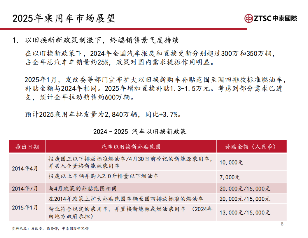 2025汽车行业：政策托底，智能化提速,汽车,汽车,第8张