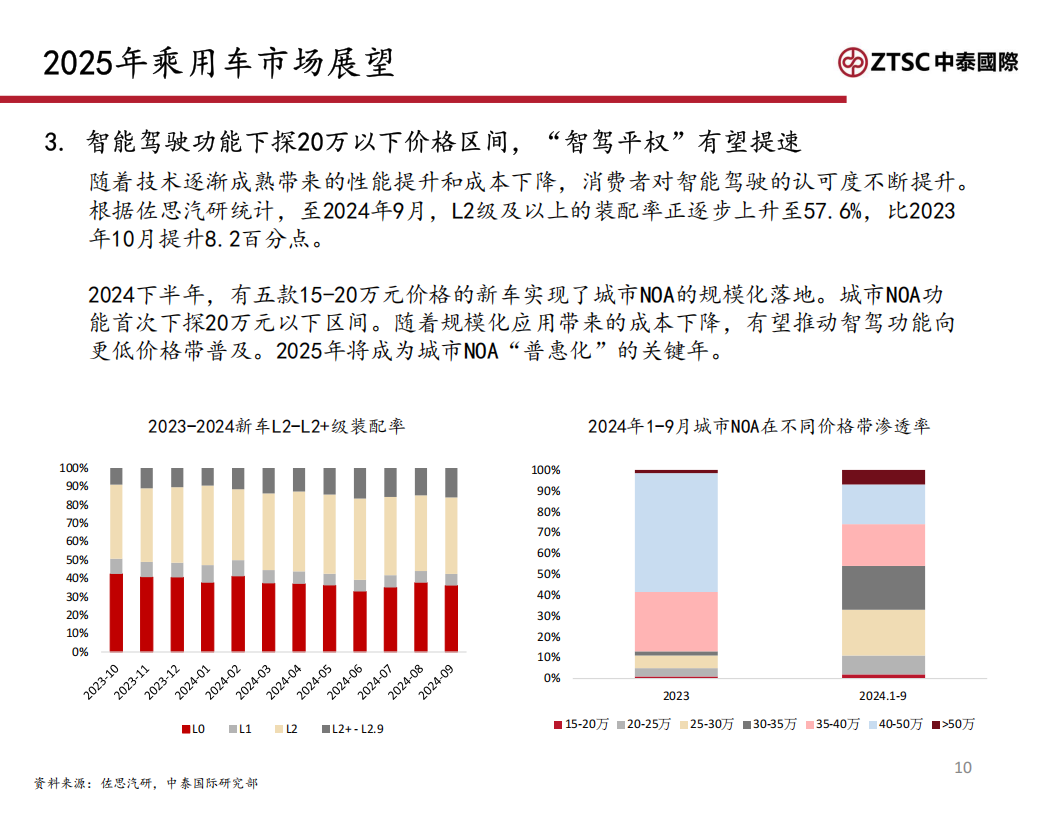 2025汽车行业：政策托底，智能化提速,汽车,汽车,第10张