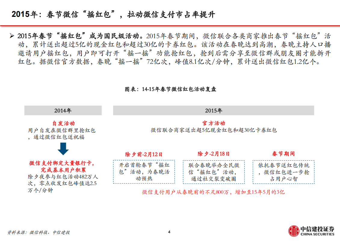 AI应用行业展望：哪些AI应用有望抓住春节黄金推广期？,AI,AI,第5张