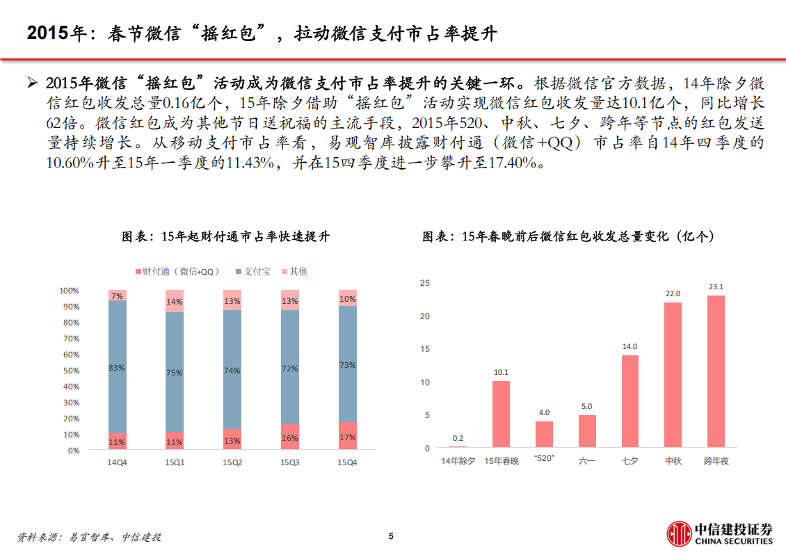 AI应用行业展望：哪些AI应用有望抓住春节黄金推广期？,AI,AI,第6张