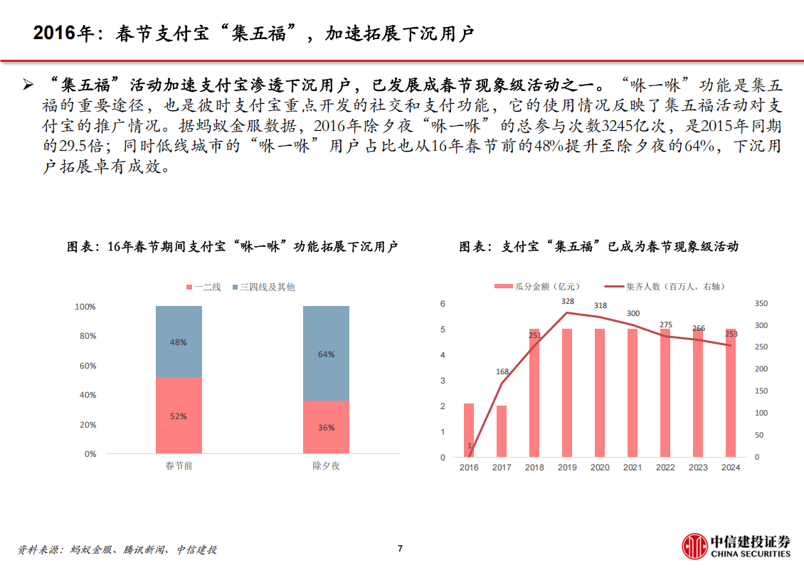 AI应用行业展望：哪些AI应用有望抓住春节黄金推广期？,AI,AI,第8张