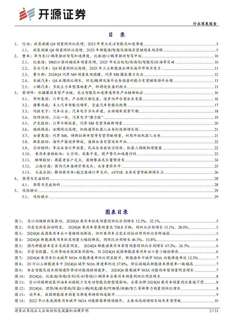 乘用车行业分析报告：政策刺激Q4行业高景气，关注智能化龙头华为系、小鹏,乘用车,华为,小鹏,乘用车,华为,小鹏,第2张