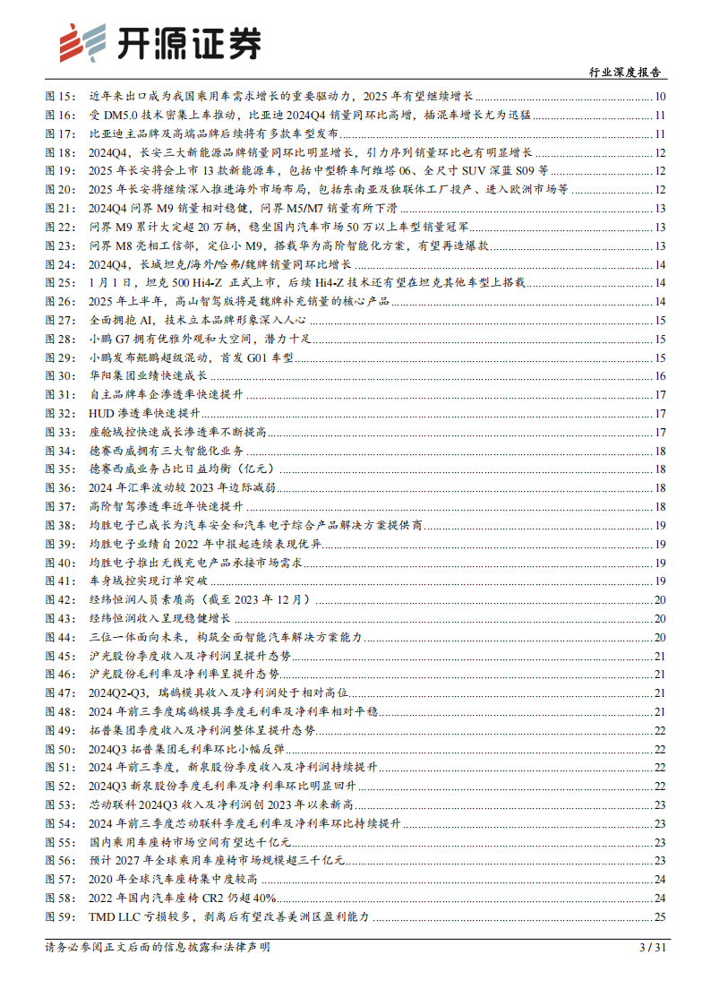 乘用车行业分析报告：政策刺激Q4行业高景气，关注智能化龙头华为系、小鹏,乘用车,华为,小鹏,乘用车,华为,小鹏,第3张