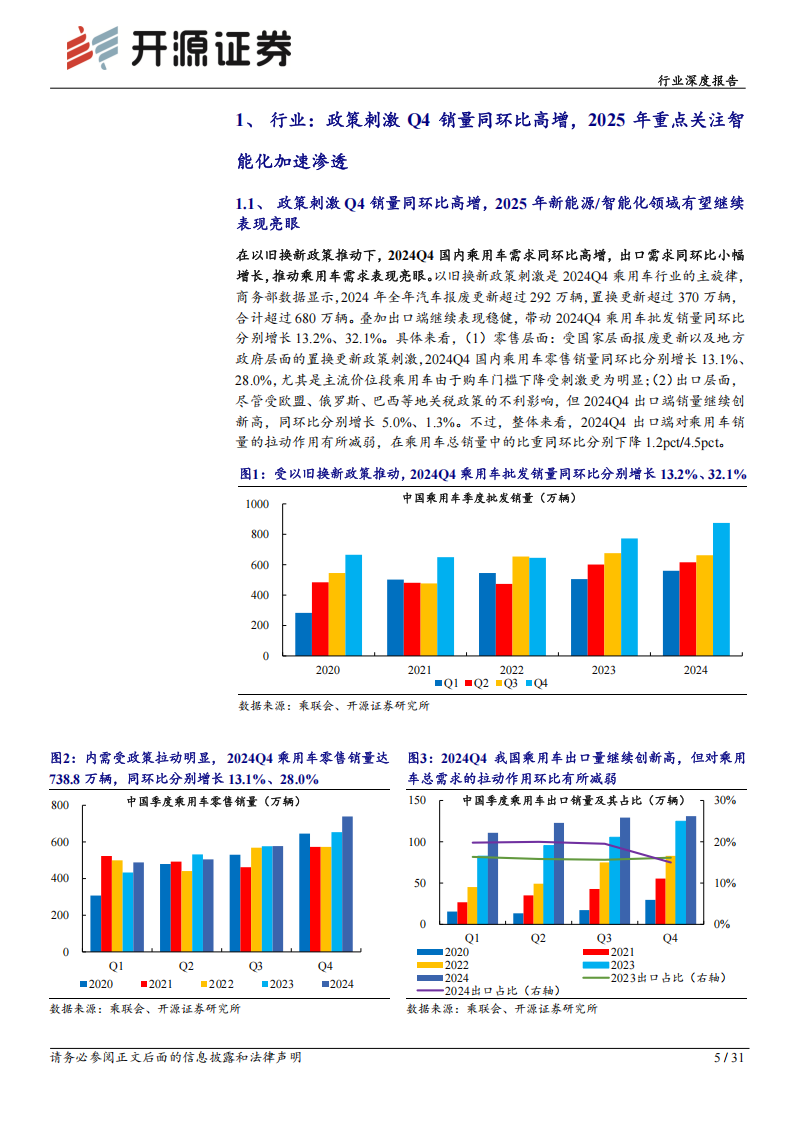 乘用车行业分析报告：政策刺激Q4行业高景气，关注智能化龙头华为系、小鹏,乘用车,华为,小鹏,乘用车,华为,小鹏,第5张