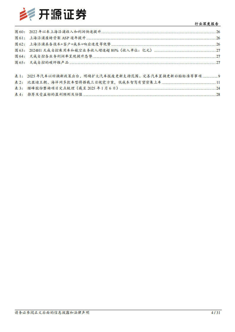 乘用车行业分析报告：政策刺激Q4行业高景气，关注智能化龙头华为系、小鹏,乘用车,华为,小鹏,乘用车,华为,小鹏,第4张