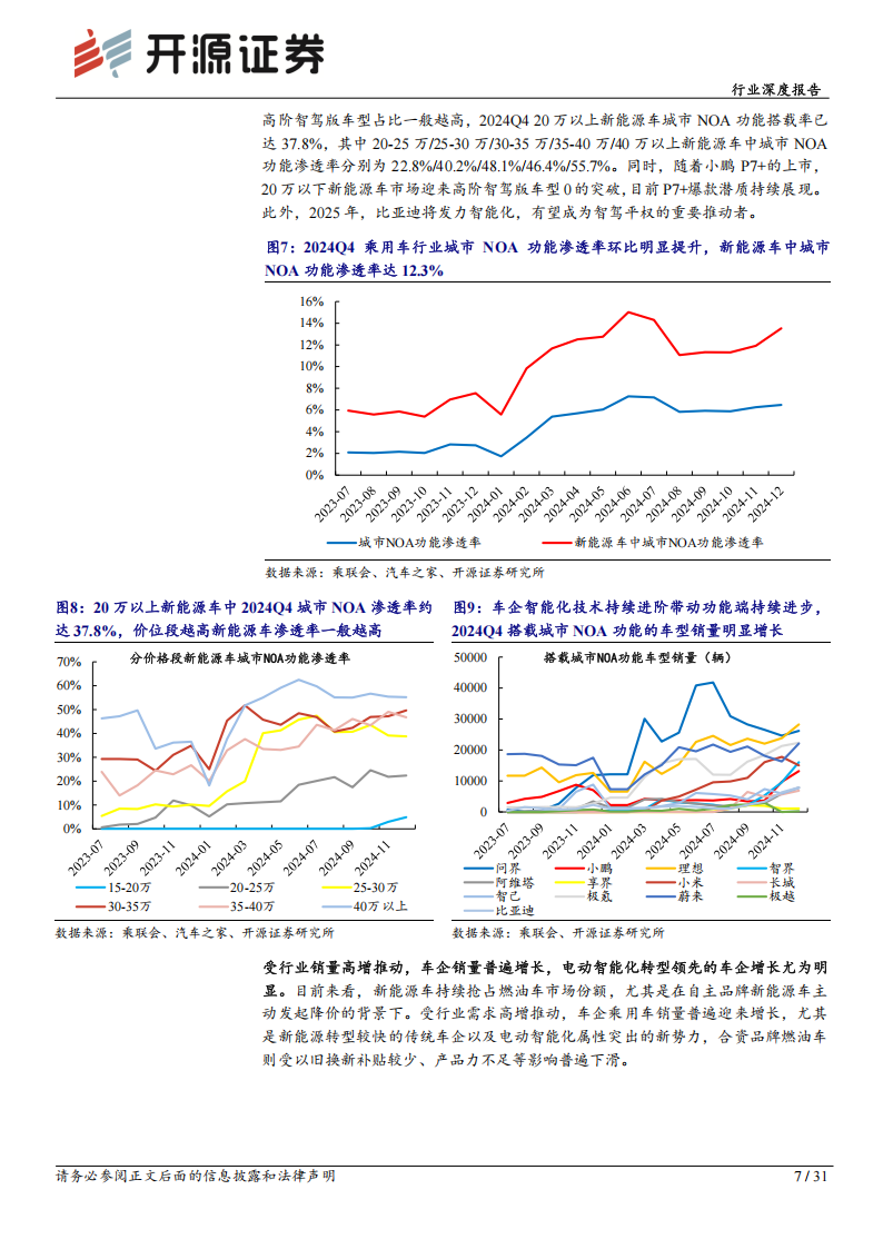 乘用车行业分析报告：政策刺激Q4行业高景气，关注智能化龙头华为系、小鹏,乘用车,华为,小鹏,乘用车,华为,小鹏,第7张