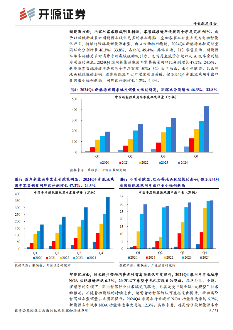 乘用车行业分析报告：政策刺激Q4行业高景气，关注智能化龙头华为系、小鹏,乘用车,华为,小鹏,乘用车,华为,小鹏,第6张