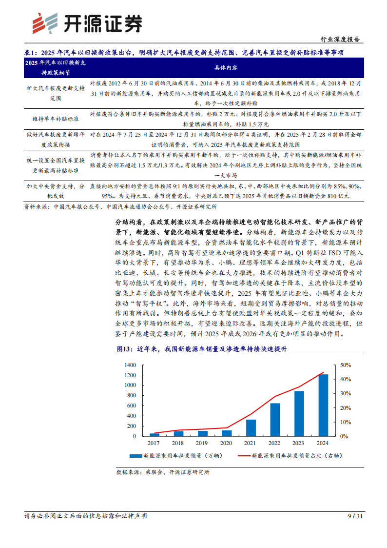 乘用车行业分析报告：政策刺激Q4行业高景气，关注智能化龙头华为系、小鹏,乘用车,华为,小鹏,乘用车,华为,小鹏,第9张