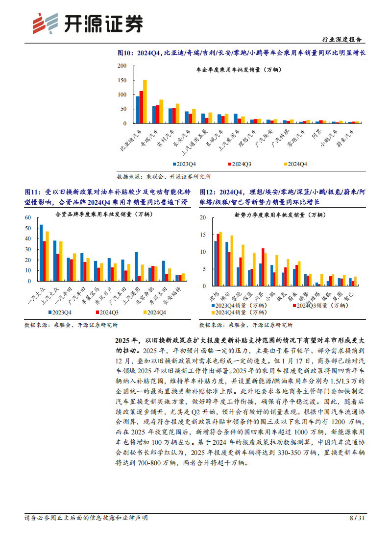 乘用车行业分析报告：政策刺激Q4行业高景气，关注智能化龙头华为系、小鹏,乘用车,华为,小鹏,乘用车,华为,小鹏,第8张