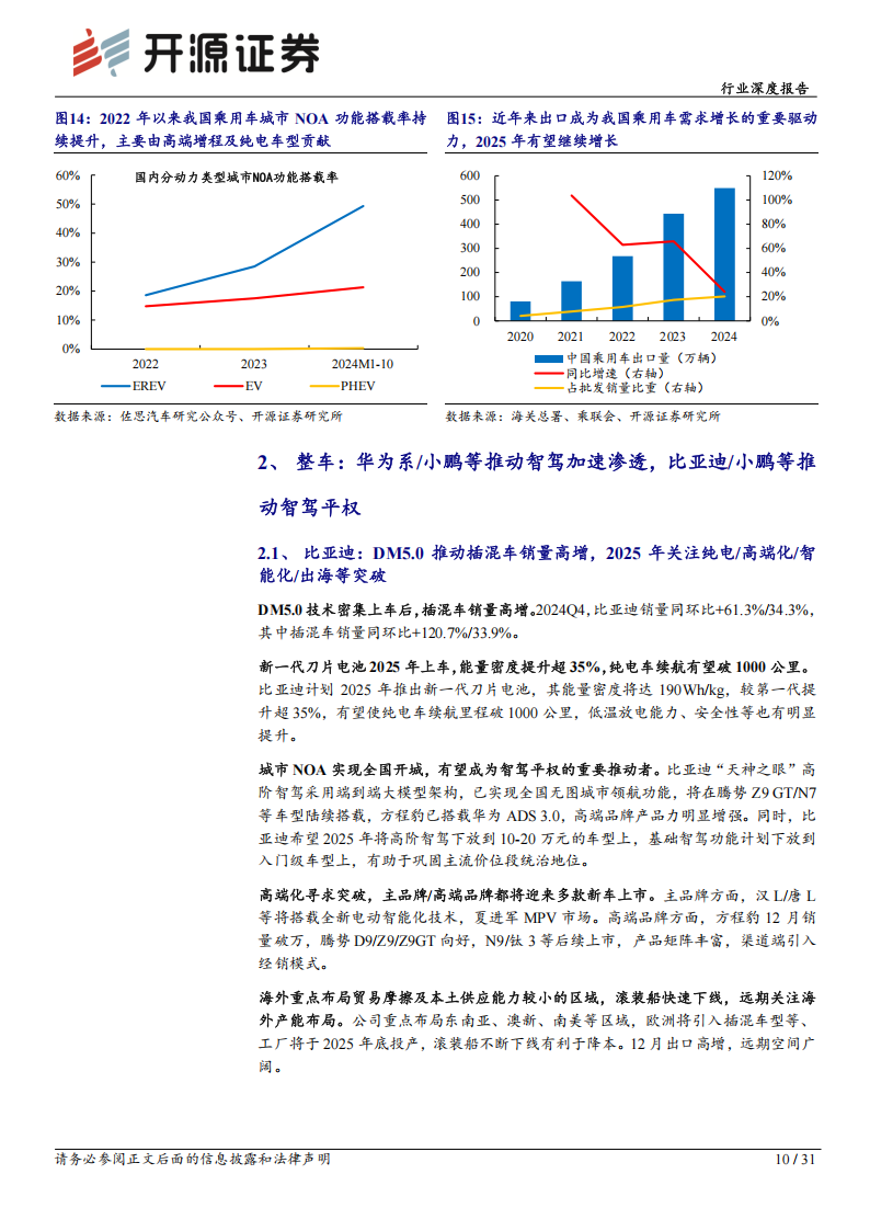 乘用车行业分析报告：政策刺激Q4行业高景气，关注智能化龙头华为系、小鹏,乘用车,华为,小鹏,乘用车,华为,小鹏,第10张