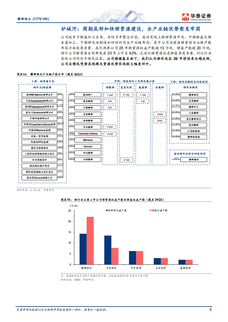 赣锋锂业研究报告：资源端放量，期待公司量增与行业价稳形成共振,赣锋锂业,新能源,赣锋锂业,新能源,第8张