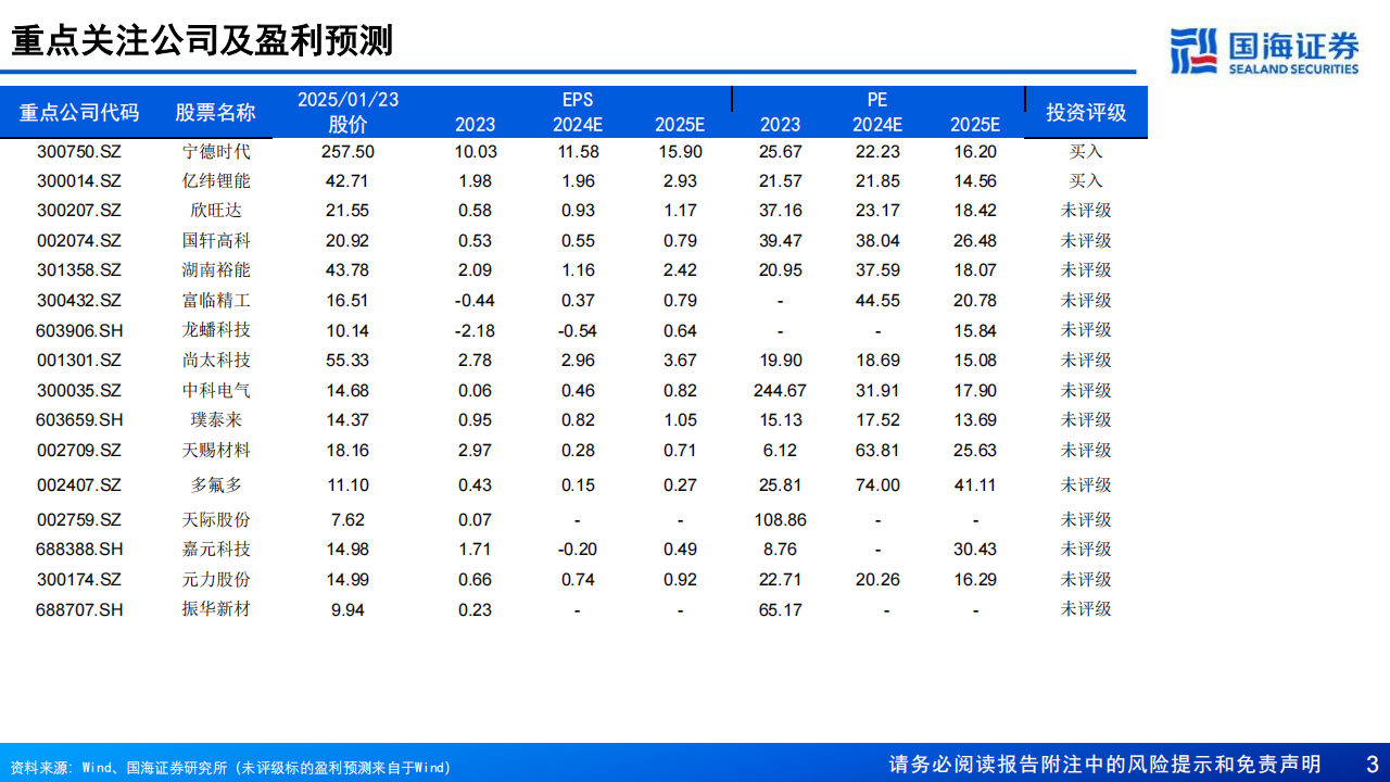 2025年锂电年度策略：云销雨霁，迎新阶段,锂电,新能源,锂电,新能源,第3张