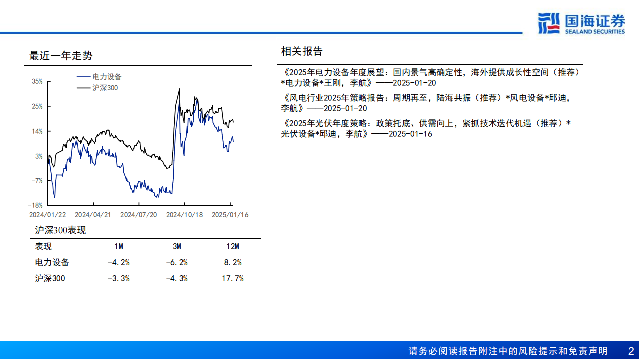 2025年锂电年度策略：云销雨霁，迎新阶段,锂电,新能源,锂电,新能源,第2张