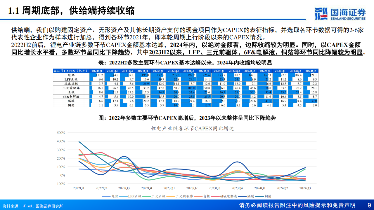 2025年锂电年度策略：云销雨霁，迎新阶段,锂电,新能源,锂电,新能源,第9张