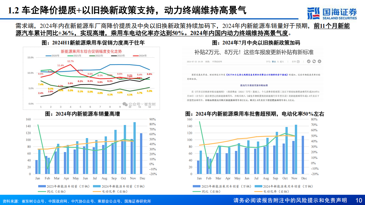 2025年锂电年度策略：云销雨霁，迎新阶段,锂电,新能源,锂电,新能源,第10张