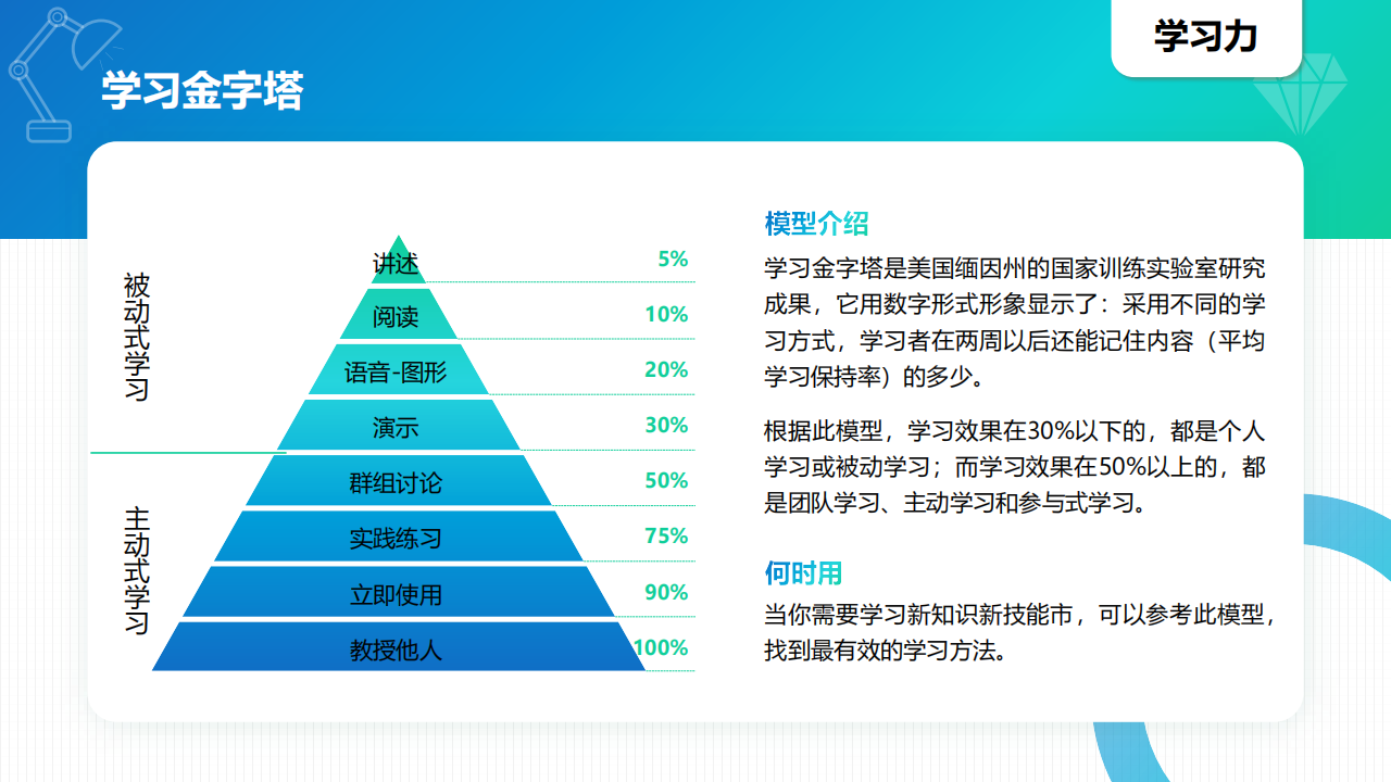 40个经典思维模型,思维模型,思维模型,第1张