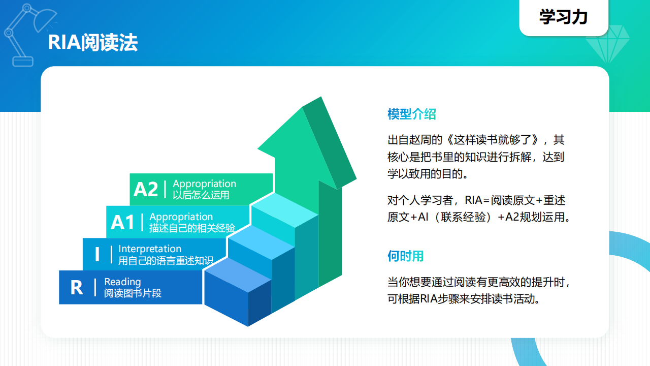 40个经典思维模型,思维模型,思维模型,第4张