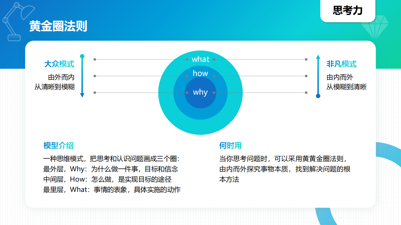 40个经典思维模型,思维模型,思维模型,第6张