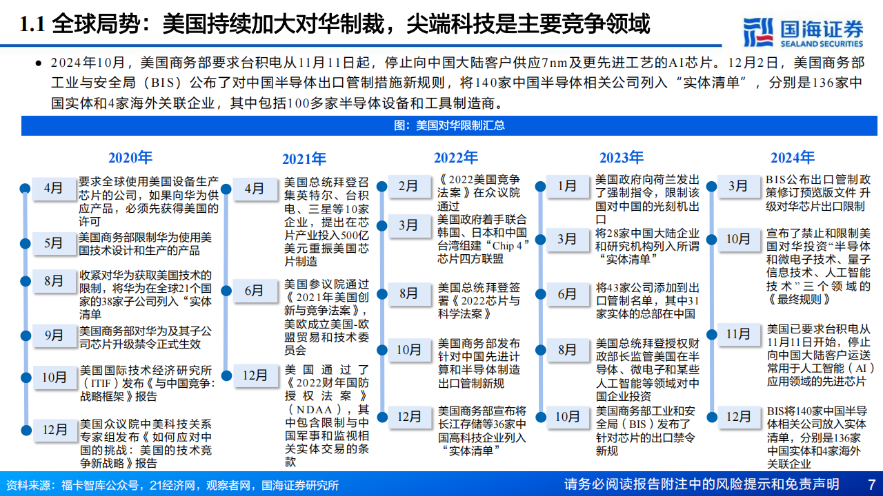 AI算力产业研究：美国对华AI限制加剧，自主可控大势所趋,AI,算力,AI,算力,第7张