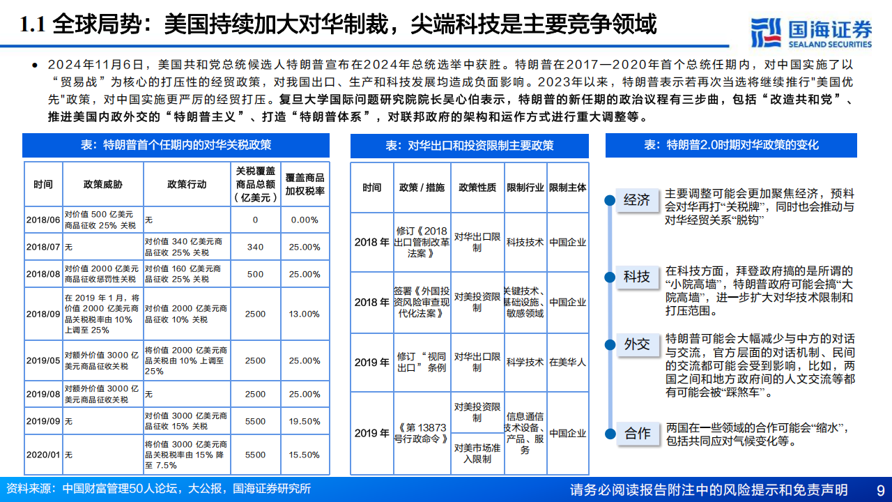 AI算力产业研究：美国对华AI限制加剧，自主可控大势所趋,AI,算力,AI,算力,第9张