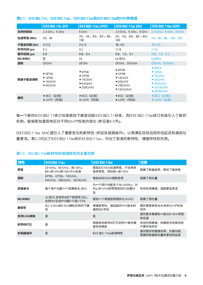 Wi-Fi 7技术及测试方案介绍,Wi-Fi,7,测试,Wi-Fi 7,测试,第6张