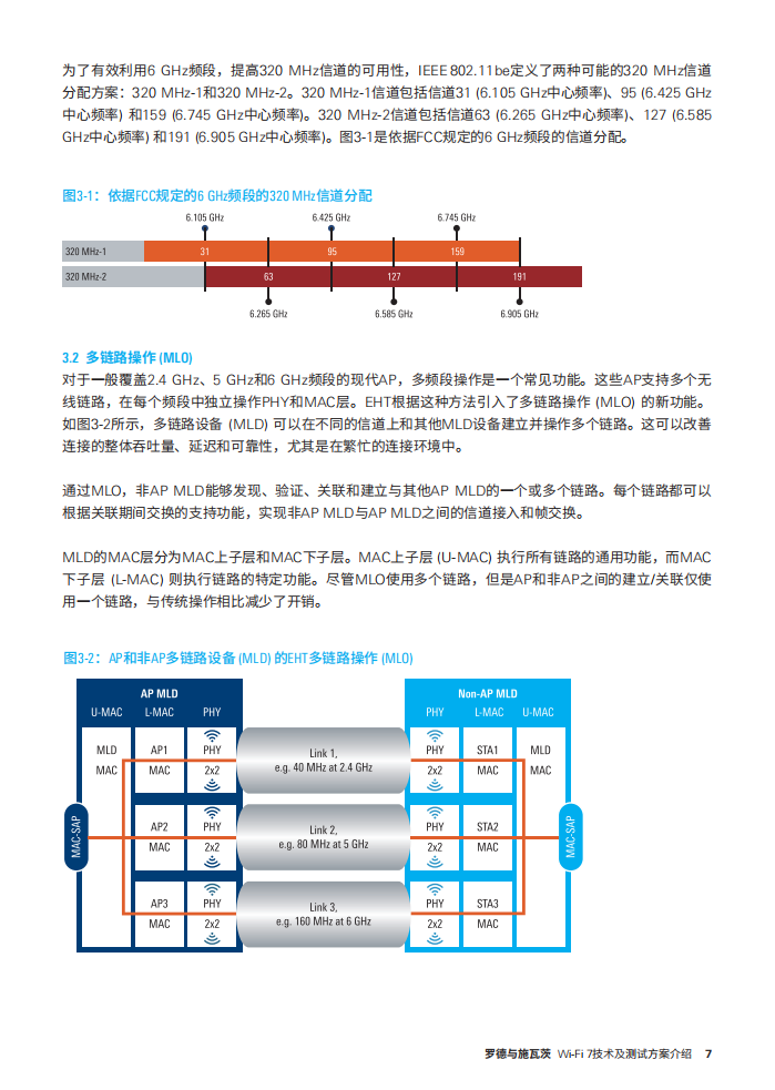 Wi-Fi 7技术及测试方案介绍,Wi-Fi,7,测试,Wi-Fi 7,测试,第8张