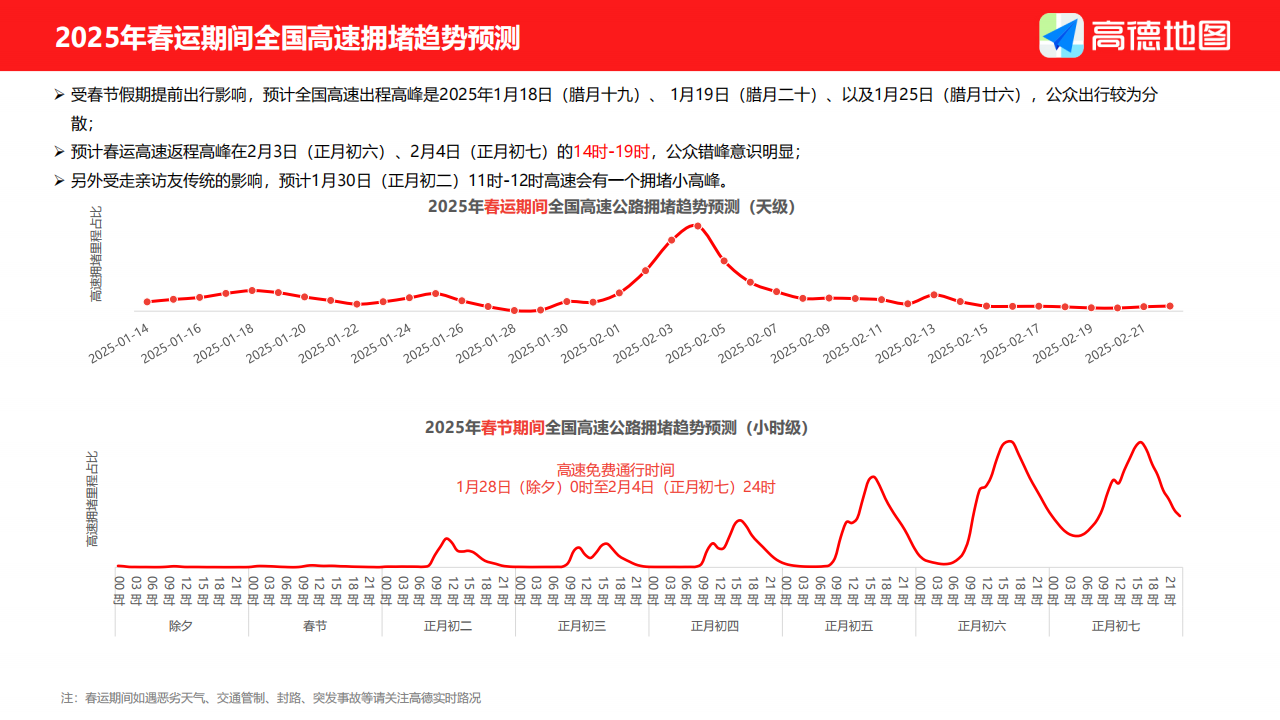 高德地图-2025年春运出行预测报告,高德地图,春运出行,高德地图,春运出行,第6张