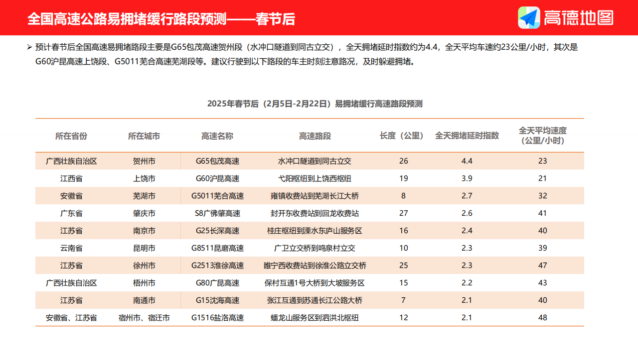 高德地图-2025年春运出行预测报告,高德地图,春运出行,高德地图,春运出行,第9张