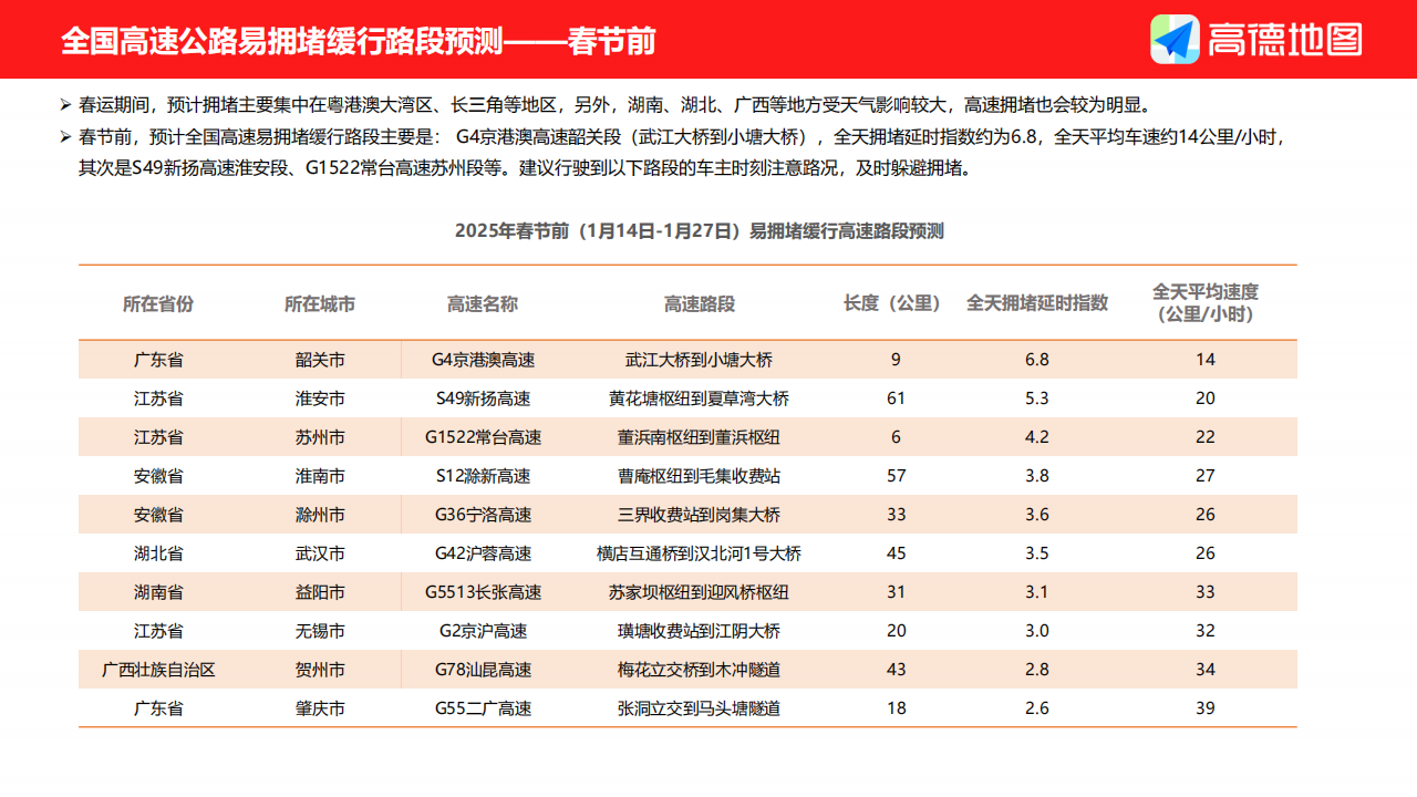 高德地图-2025年春运出行预测报告,高德地图,春运出行,高德地图,春运出行,第7张