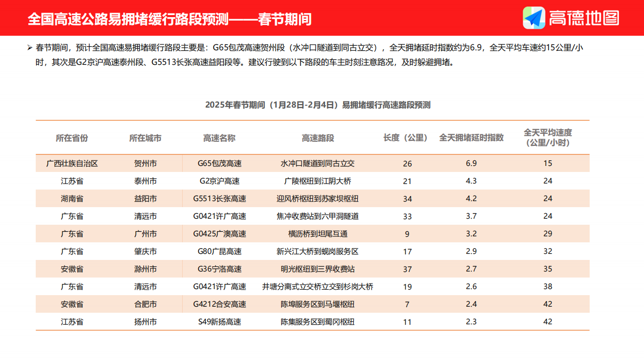 高德地图-2025年春运出行预测报告,高德地图,春运出行,高德地图,春运出行,第8张