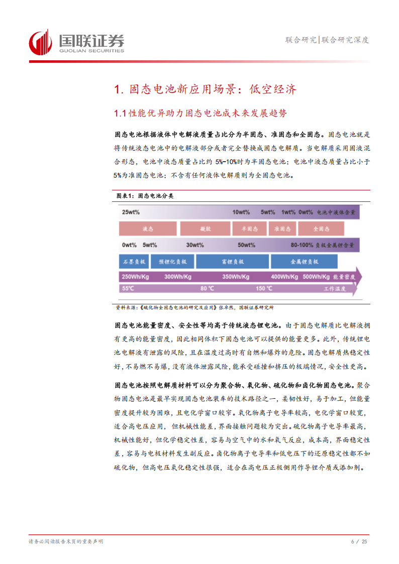 固态电池行业专题报告：eVTOL发展带动固态电池百亿增量市场,固态电池,eVTOL,固态电池,eVTOL,第7张