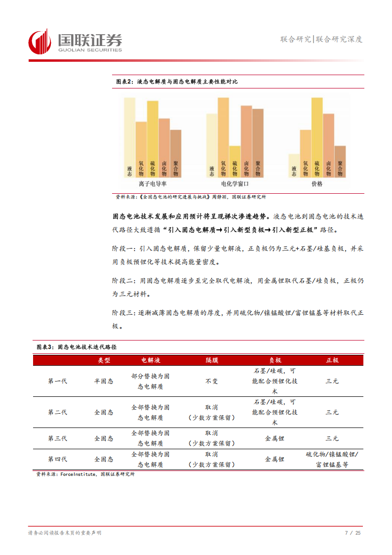 固态电池行业专题报告：eVTOL发展带动固态电池百亿增量市场,固态电池,eVTOL,固态电池,eVTOL,第8张