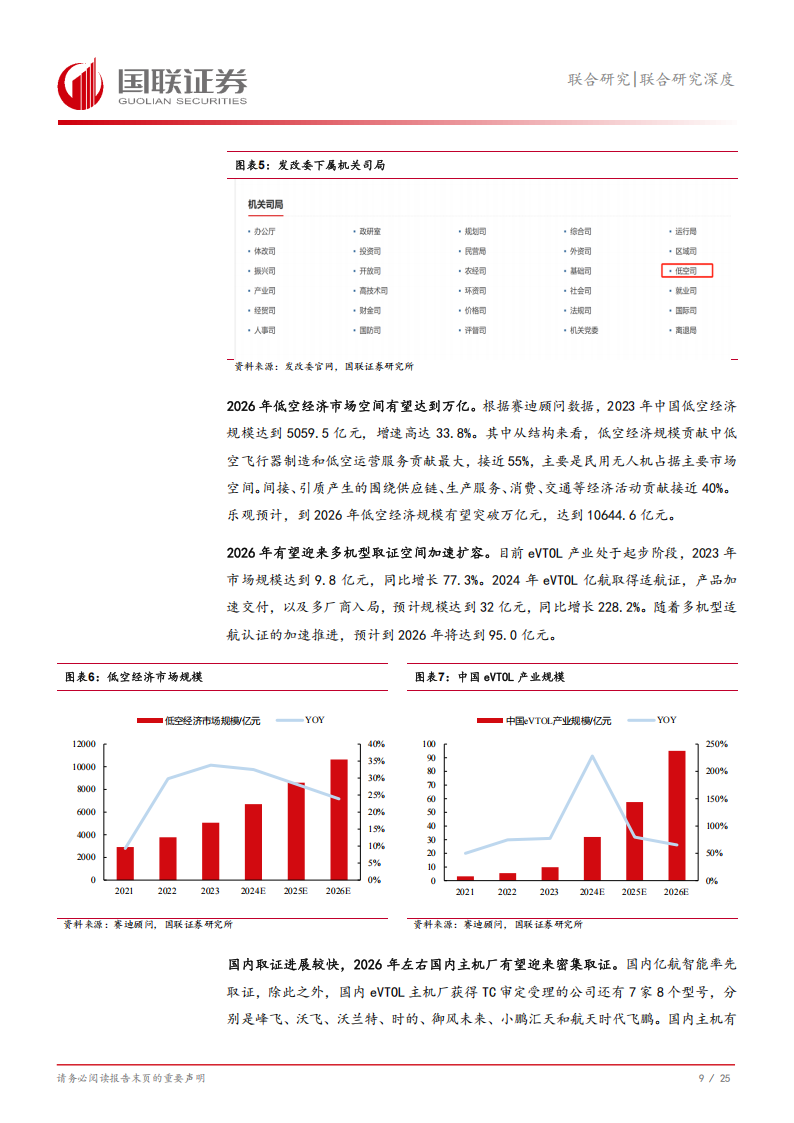 固态电池行业专题报告：eVTOL发展带动固态电池百亿增量市场,固态电池,eVTOL,固态电池,eVTOL,第10张