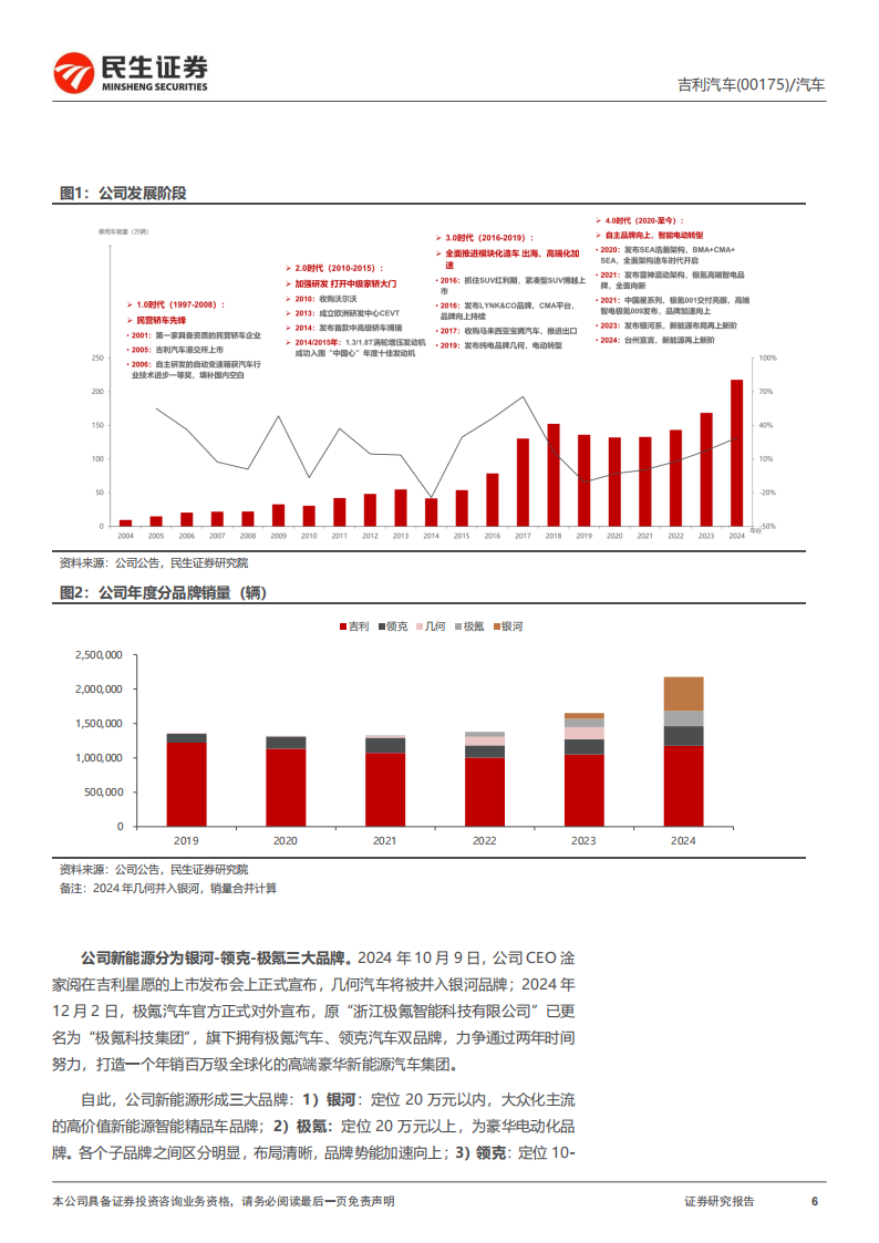 吉利汽车研究报告：战略聚焦新能源腾飞“让世界充满吉利”,吉利汽车,吉利汽车,第6张