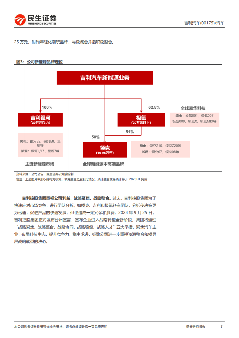 吉利汽车研究报告：战略聚焦新能源腾飞“让世界充满吉利”,吉利汽车,吉利汽车,第7张