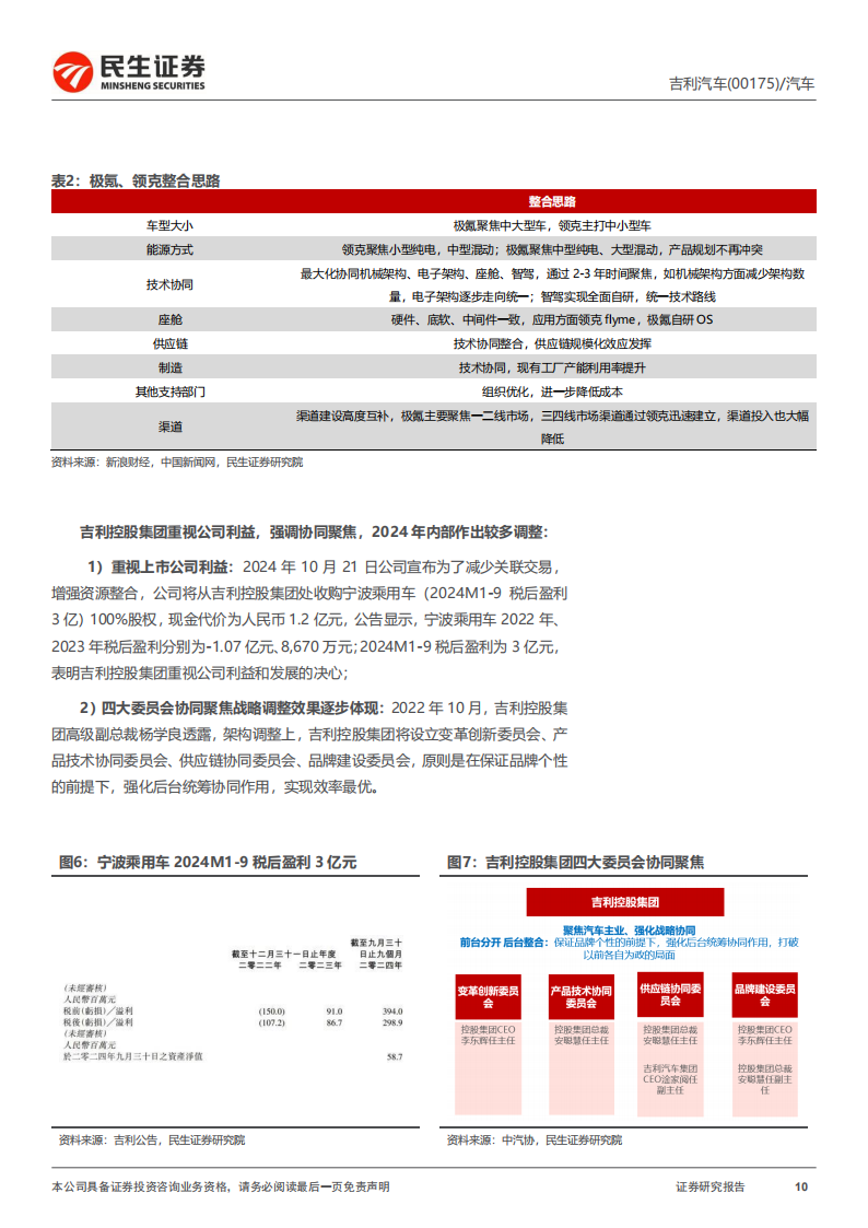 吉利汽车研究报告：战略聚焦新能源腾飞“让世界充满吉利”,吉利汽车,吉利汽车,第10张