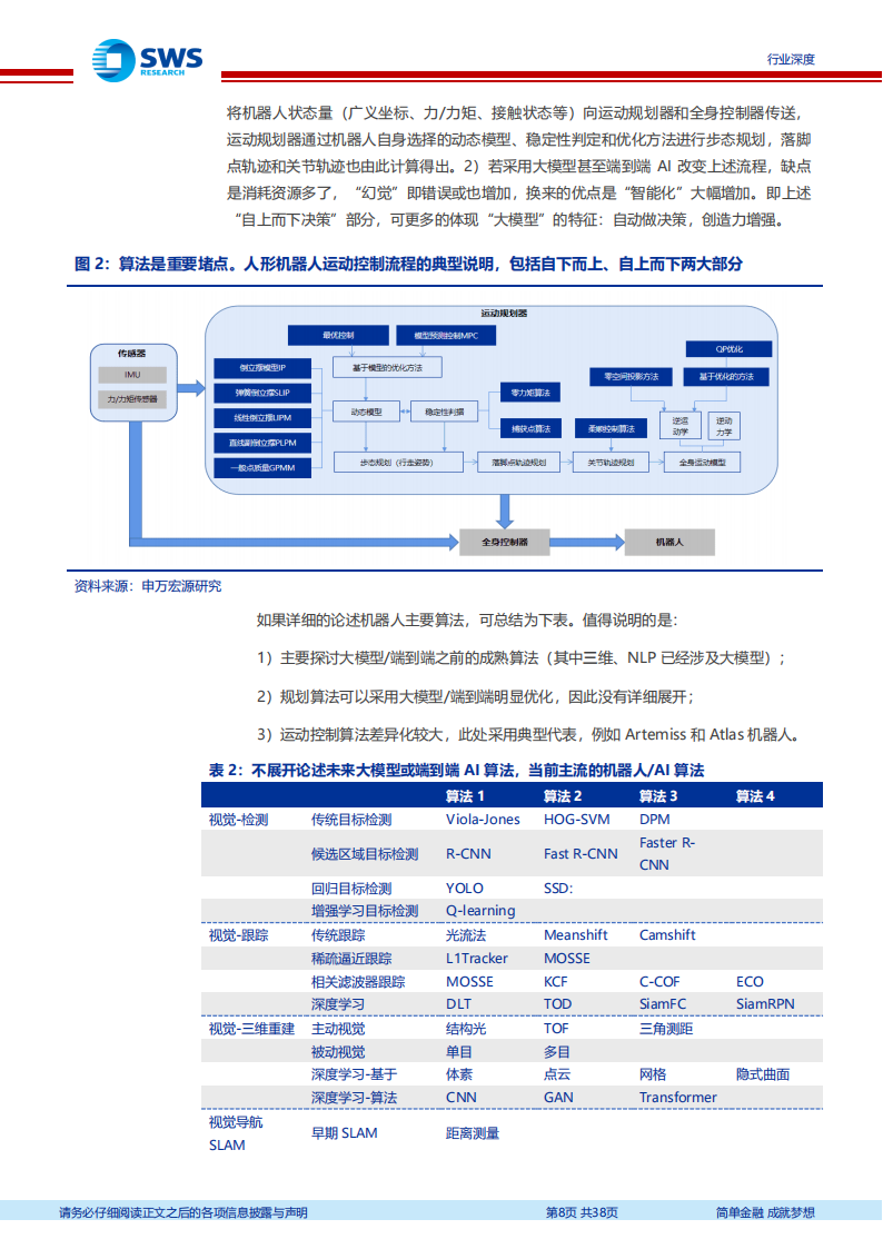 机器人行业专题报告：三层融合，2025年产业质变！,机器人,机器人,第8张