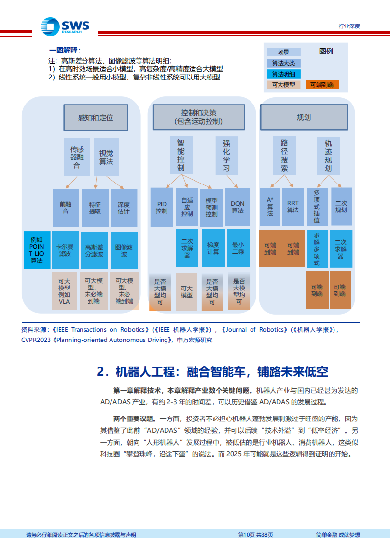 机器人行业专题报告：三层融合，2025年产业质变！,机器人,机器人,第10张