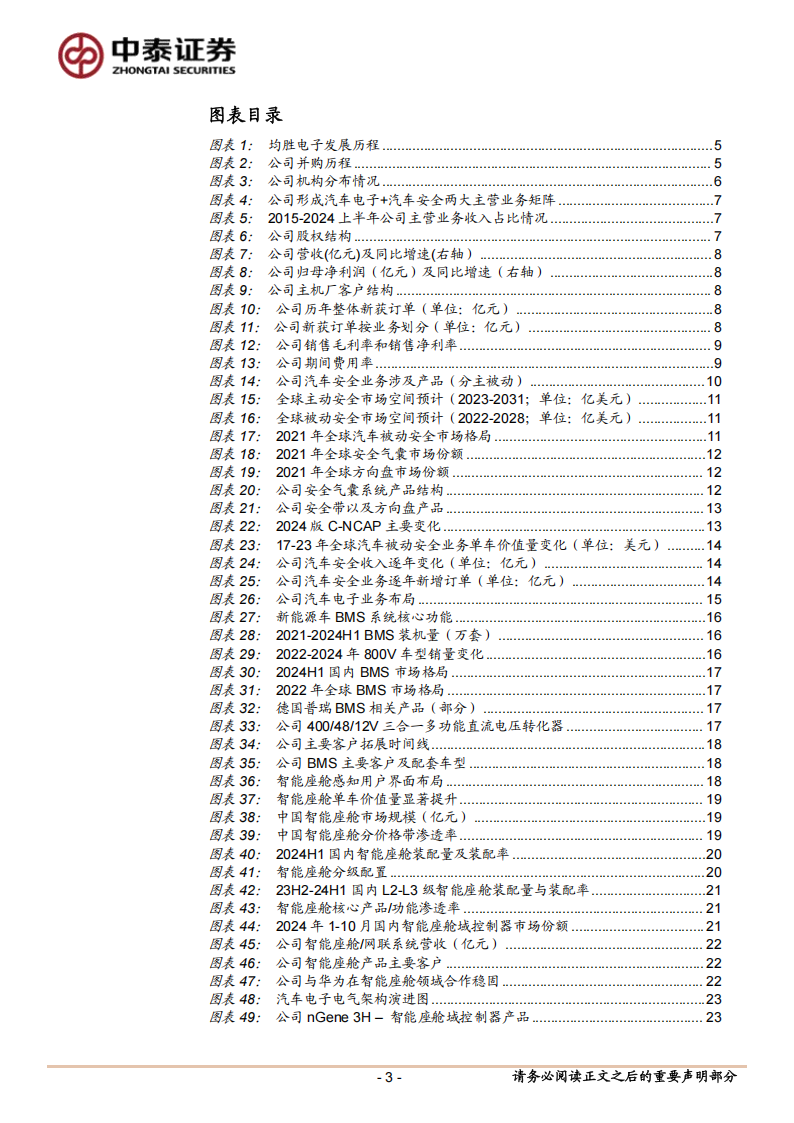 均胜电子研究报告：全球汽车安全龙头，智能电动大有可为,均胜电子,汽车安全,智能电动,均胜电子,汽车安全,智能电动,第3张